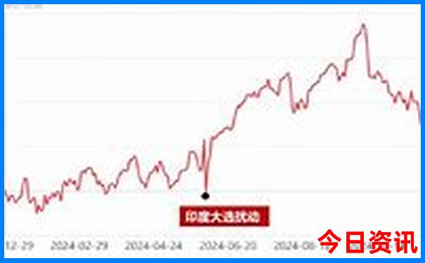 湖北有名的旅游景点